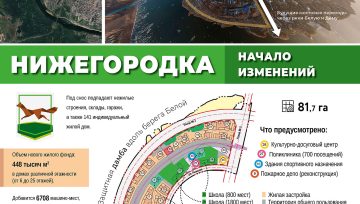Утвержден проект планировки территории в Нижегородке: в приоритете – социальные объекты и инженерная защита